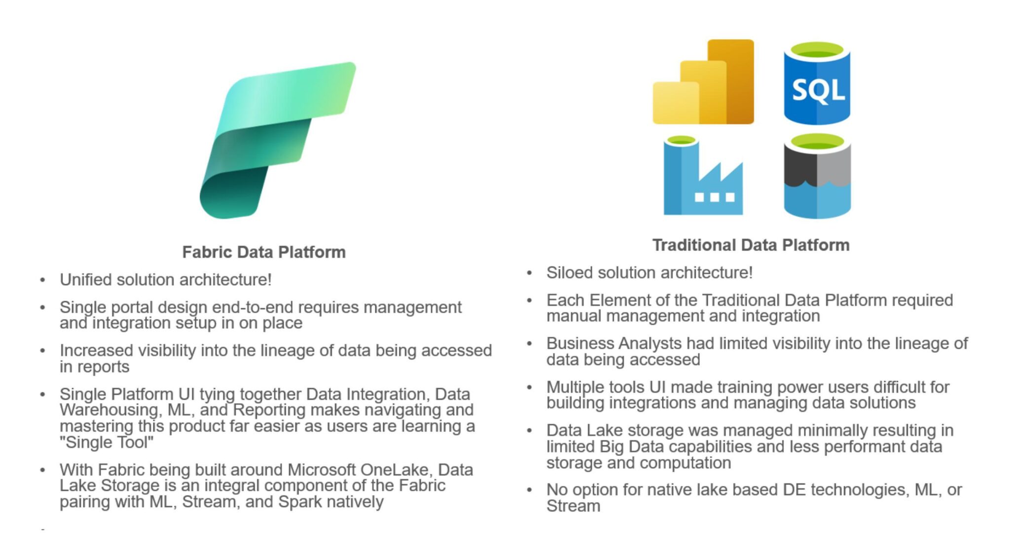 Unraveling Microsoft Fabric: A Comprehensive Introduction – The Data ...