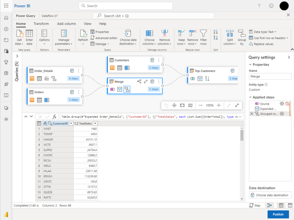 Unraveling Microsoft Fabric An Introduction To Fabrics Data Factory The Data Architects Desk