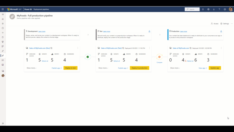 CI/CD in Microsoft Fabric – The Data Architect's Desk